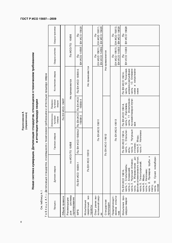 Страница 12 ГОСТ Р ИСО 15607-2009
