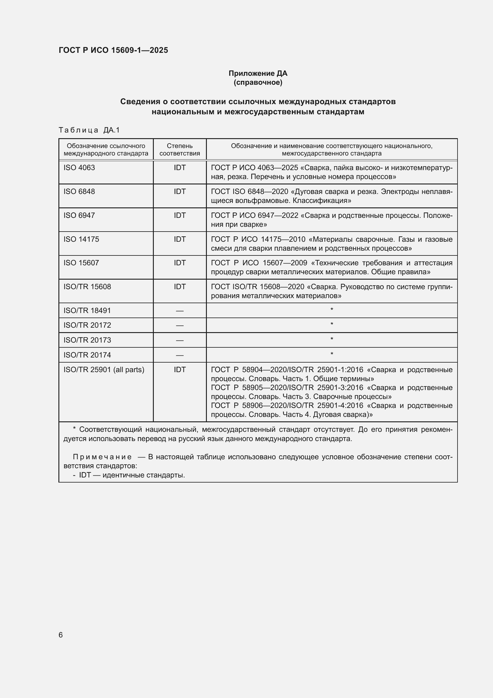 Страница 10 ГОСТ Р ИСО 15609-1-2025