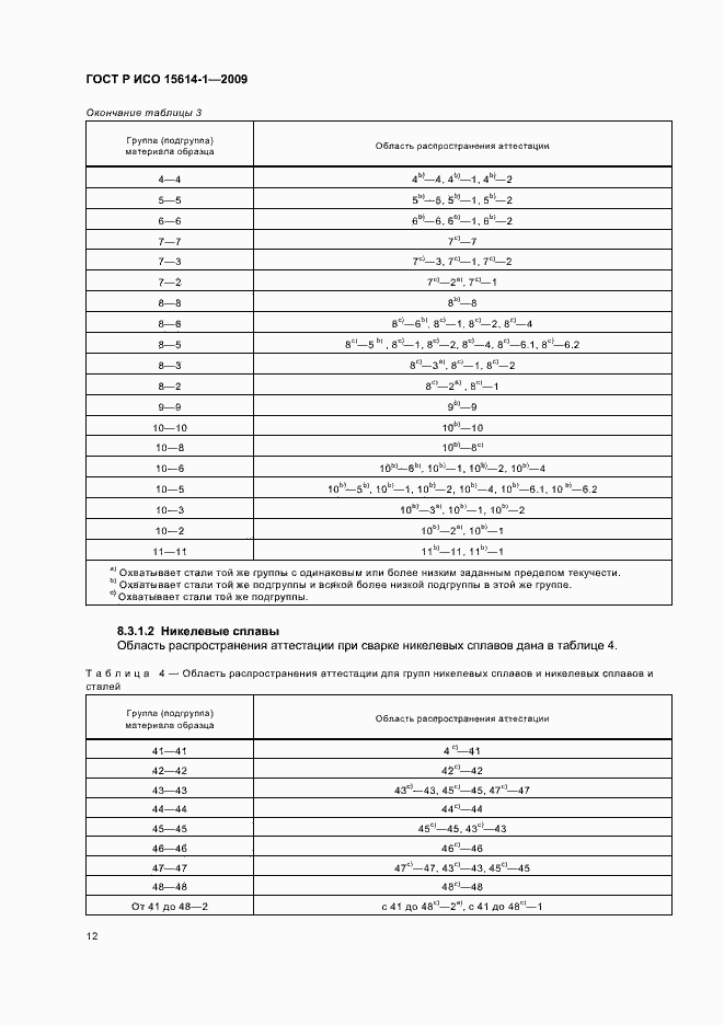 Страница 16 ГОСТ Р ИСО 15614-1-2009