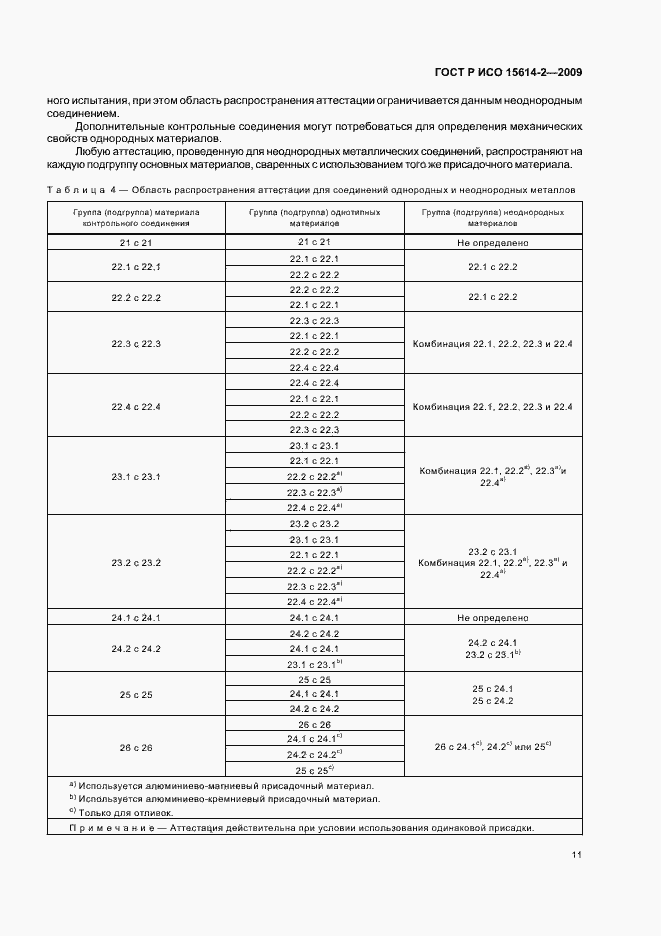 Страница 15 ГОСТ Р ИСО 15614-2-2009