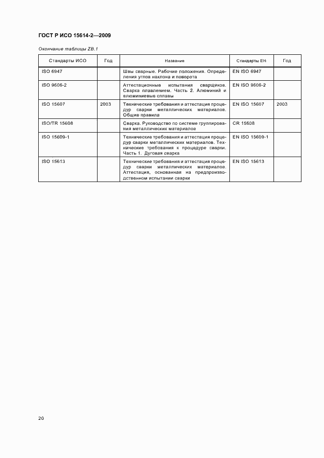 Страница 24 ГОСТ Р ИСО 15614-2-2009