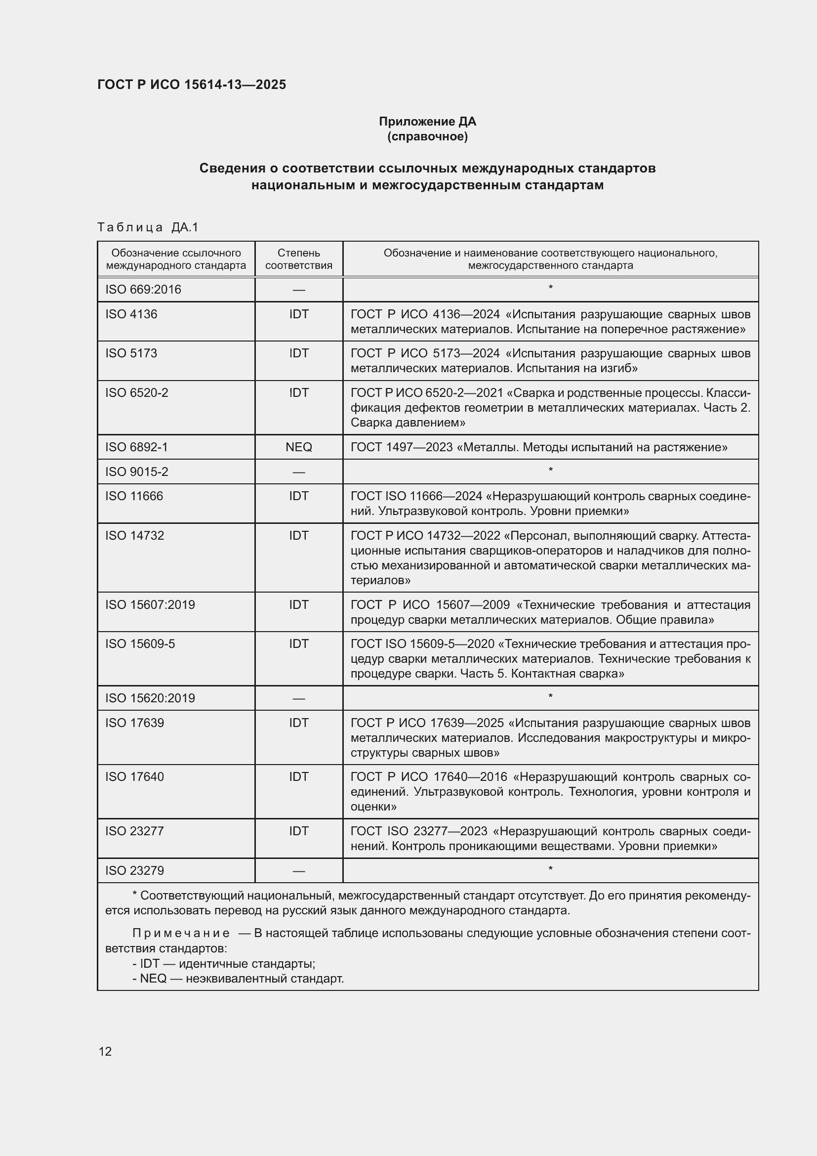 Страница 16 ГОСТ Р ИСО 15614-13-2025