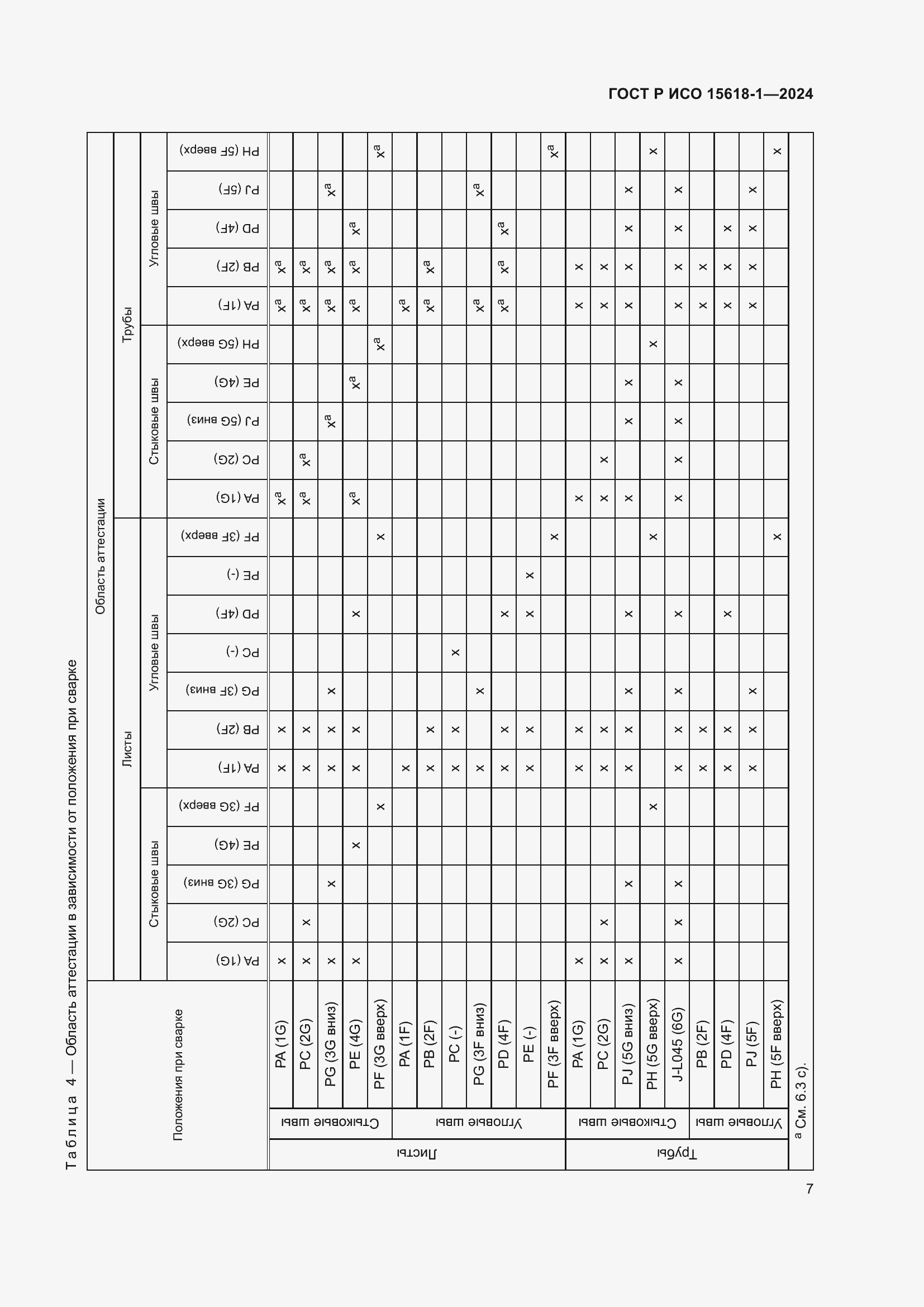 Страница 11 ГОСТ Р ИСО 15618-1-2024