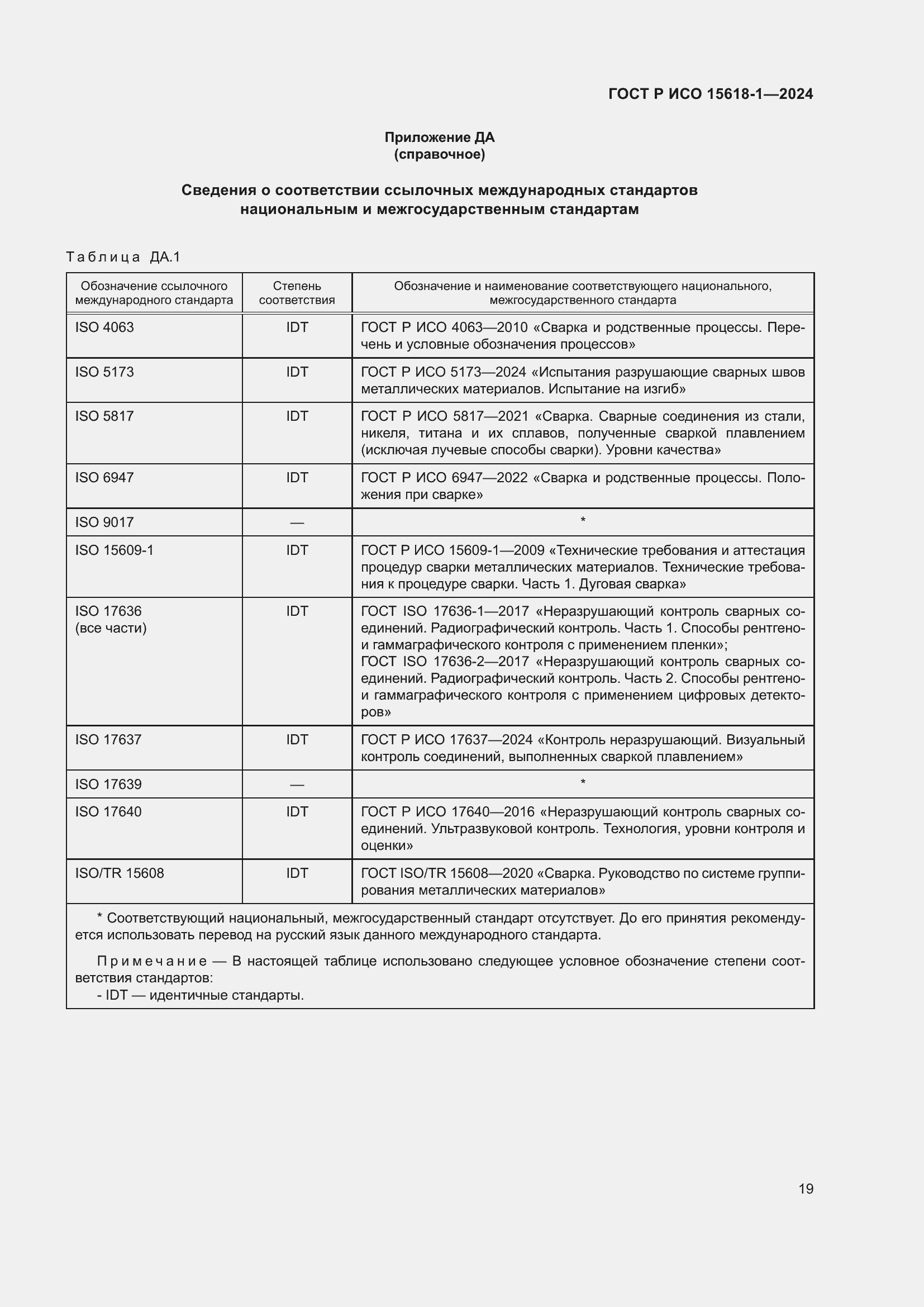 Страница 23 ГОСТ Р ИСО 15618-1-2024
