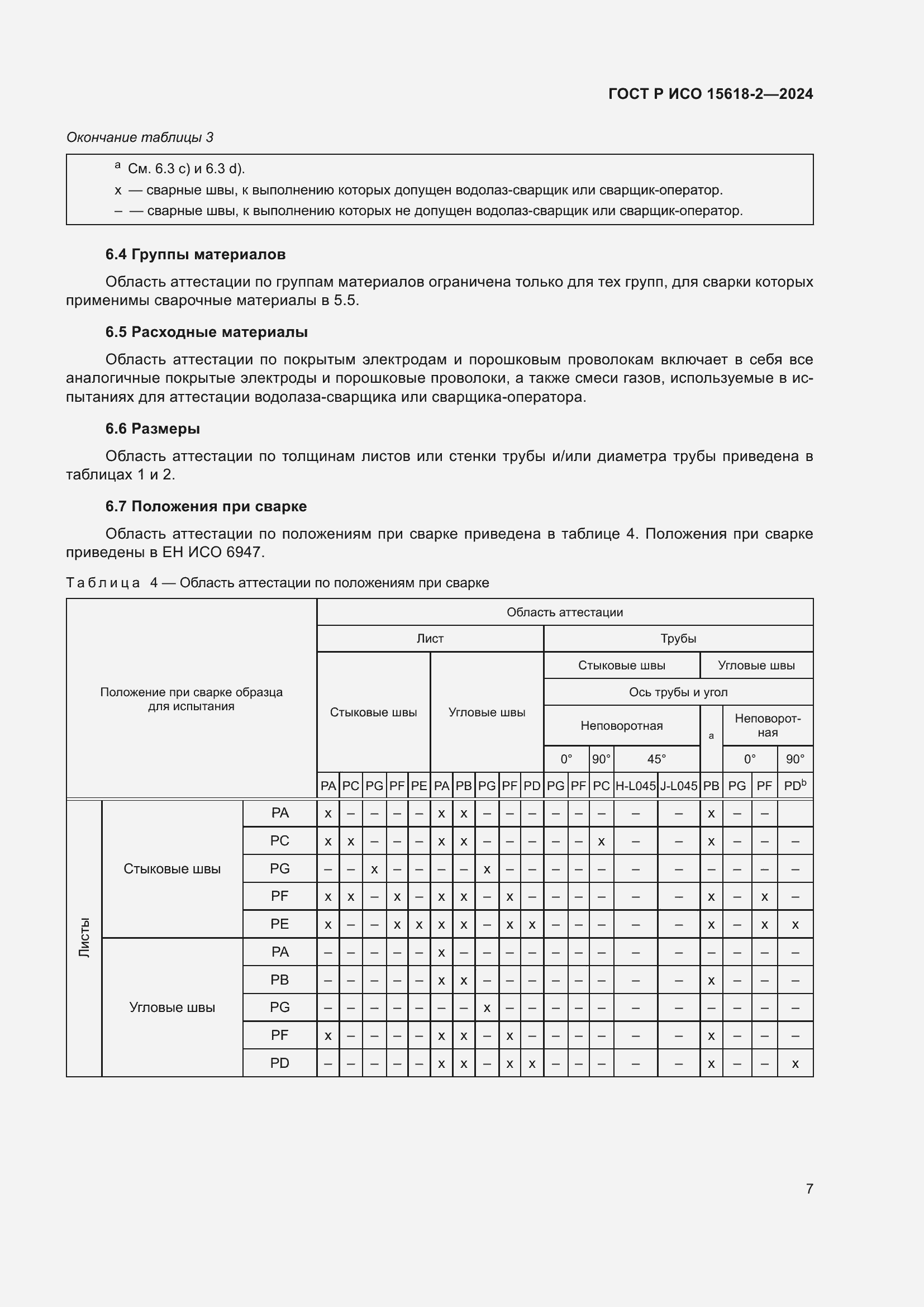 Страница 11 ГОСТ Р ИСО 15618-2-2024