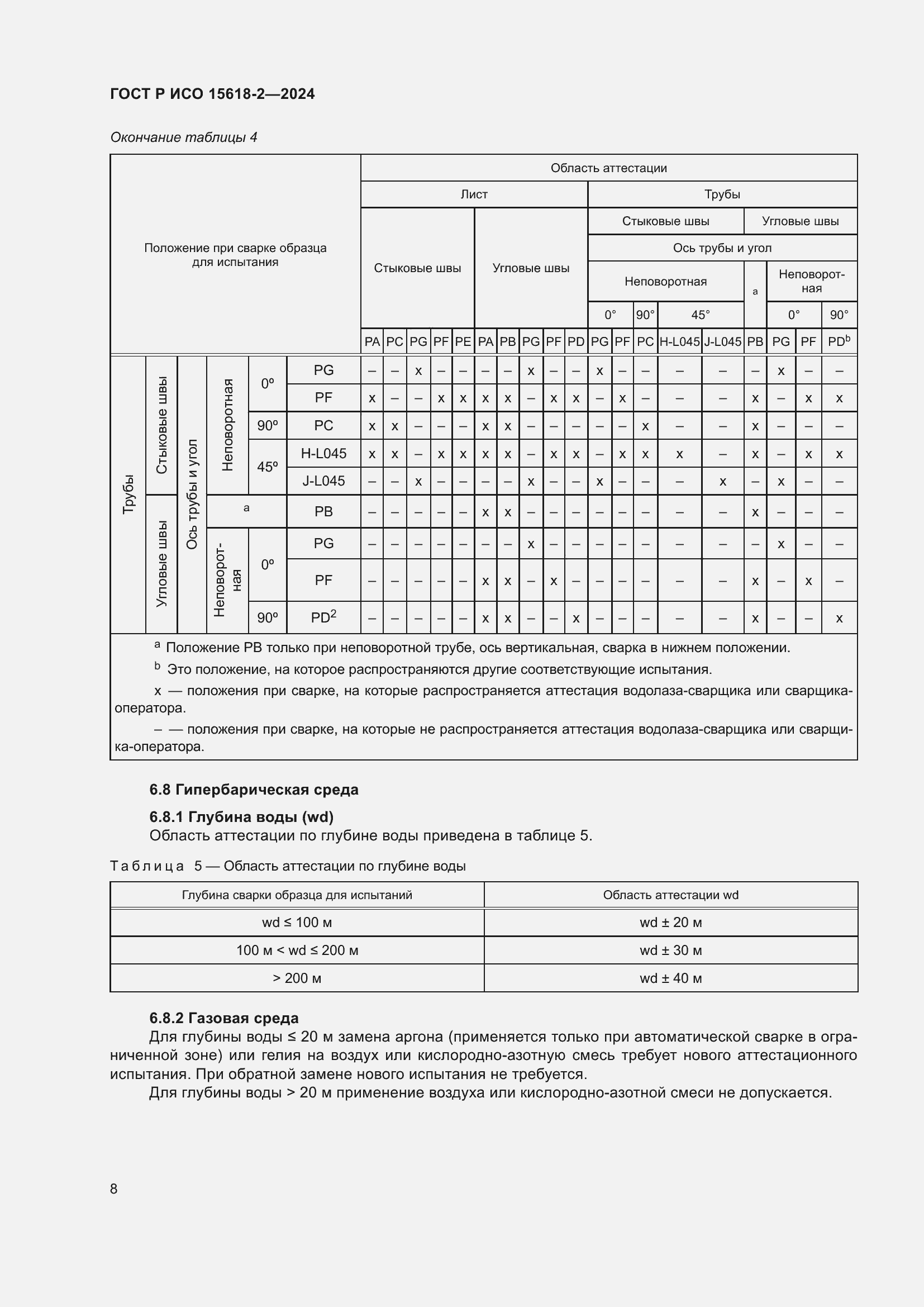 Страница 12 ГОСТ Р ИСО 15618-2-2024