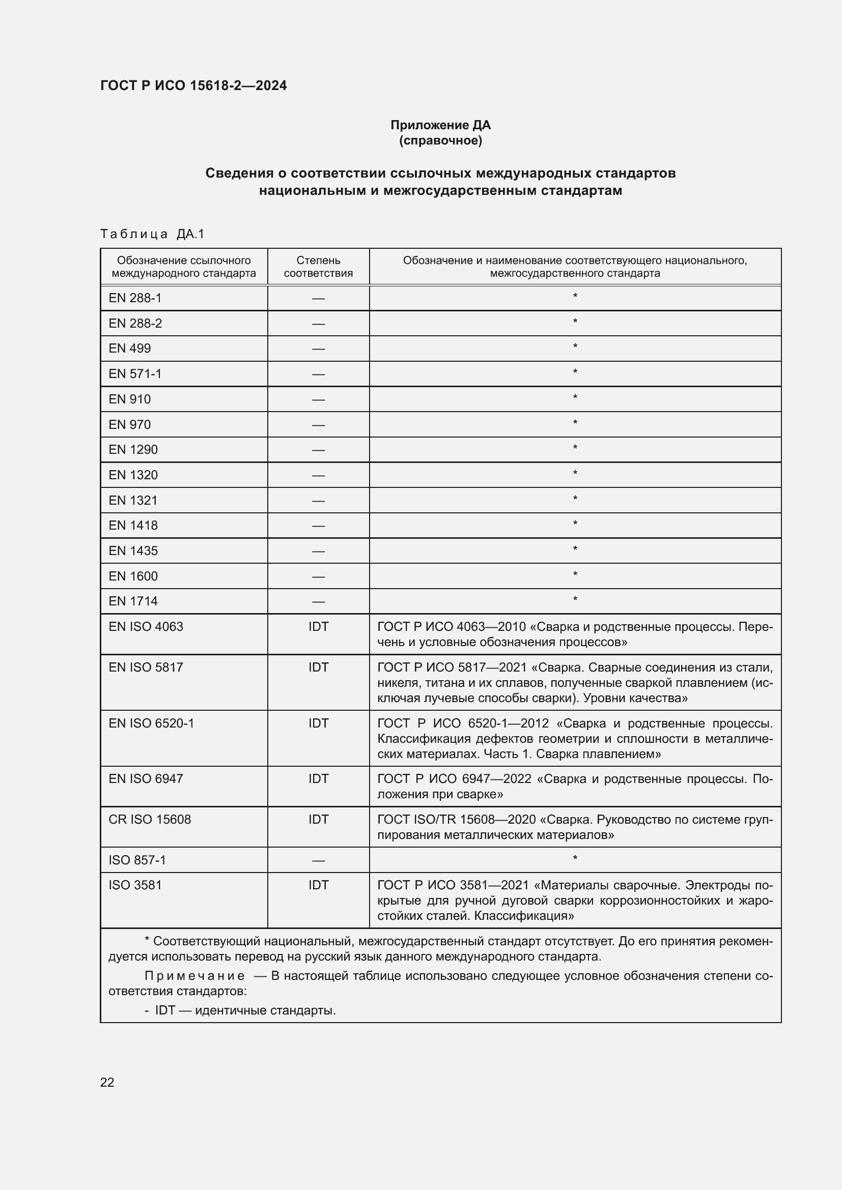 Страница 26 ГОСТ Р ИСО 15618-2-2024