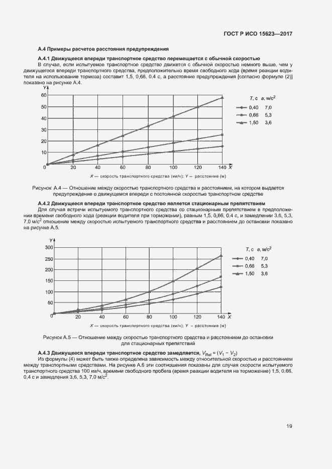 Страница 23 ГОСТ Р ИСО 15623-2017