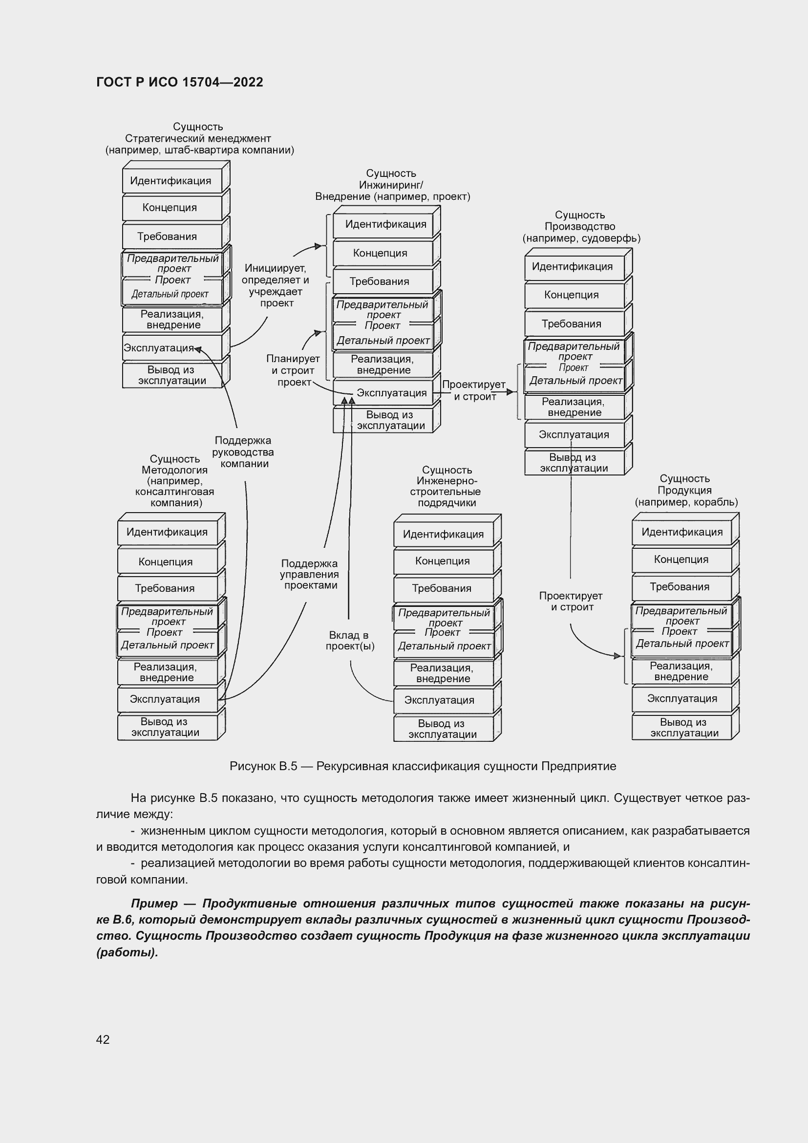Страница 48 ГОСТ Р ИСО 15704-2022