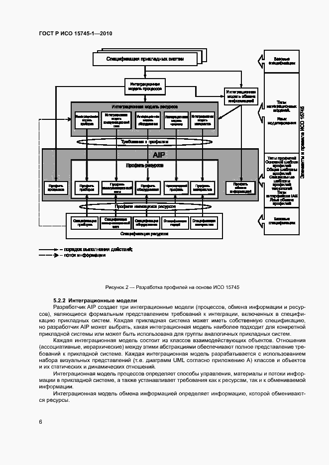 Страница 11 ГОСТ Р ИСО 15745-1-2010