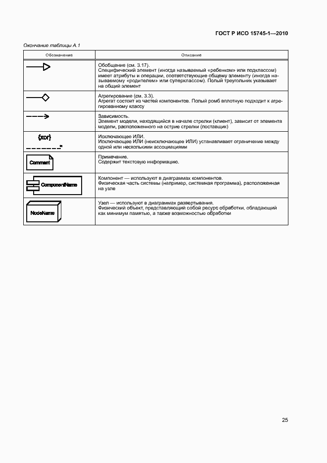 Страница 30 ГОСТ Р ИСО 15745-1-2010