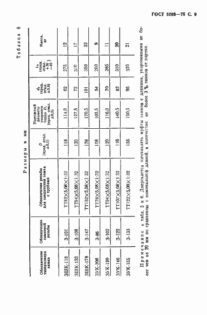 Страница 10 ГОСТ 5286-75