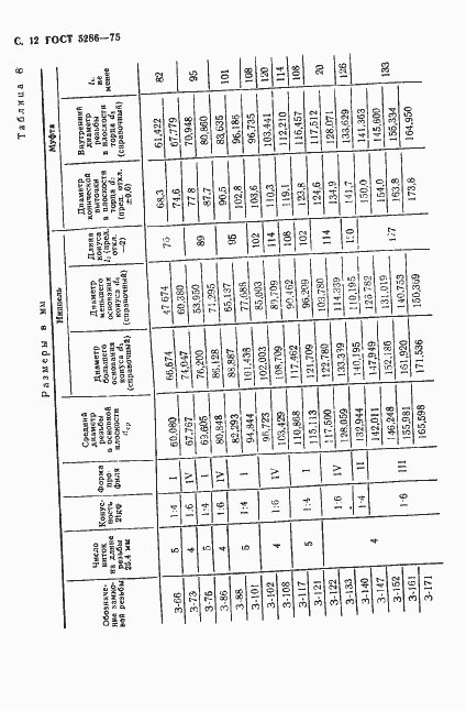 Страница 13 ГОСТ 5286-75