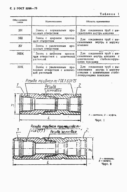 Страница 3 ГОСТ 5286-75
