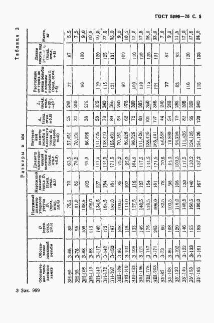 Страница 6 ГОСТ 5286-75