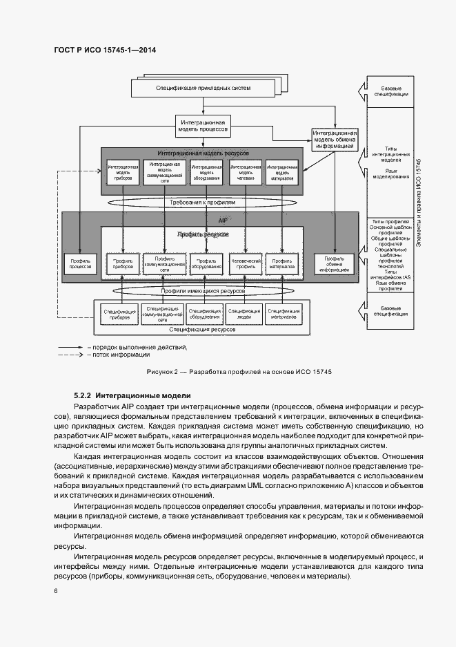 Страница 11 ГОСТ Р ИСО 15745-1-2014