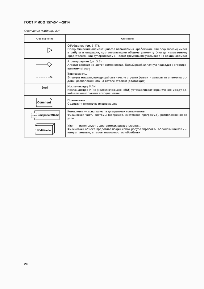 Страница 31 ГОСТ Р ИСО 15745-1-2014