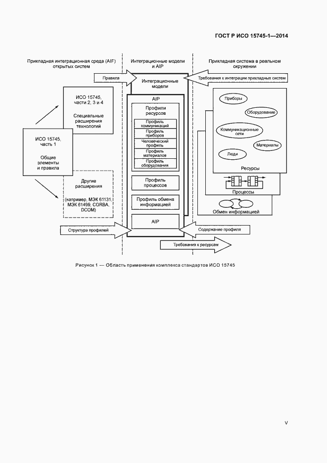 Страница 5 ГОСТ Р ИСО 15745-1-2014