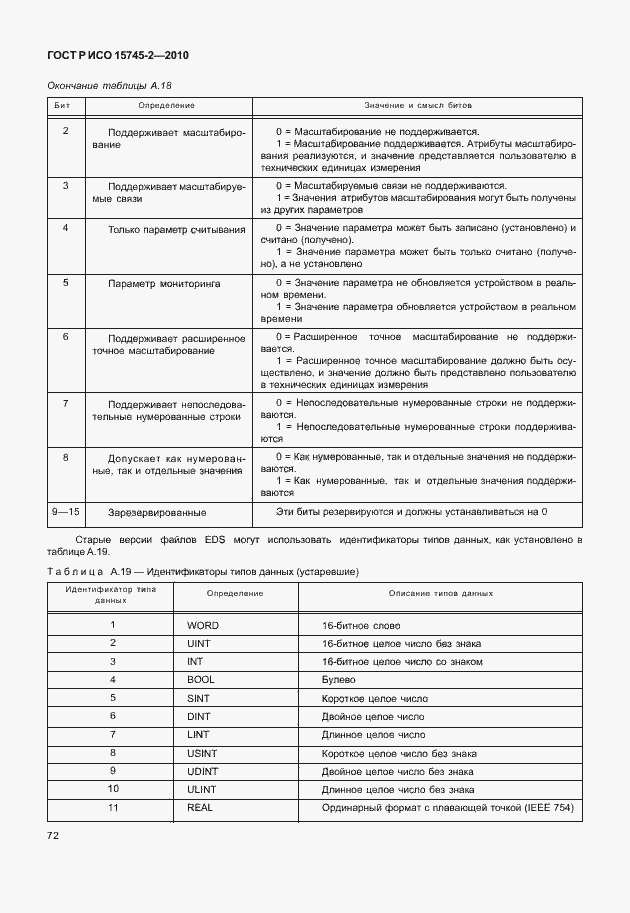 Страница 76 ГОСТ Р ИСО 15745-2-2010