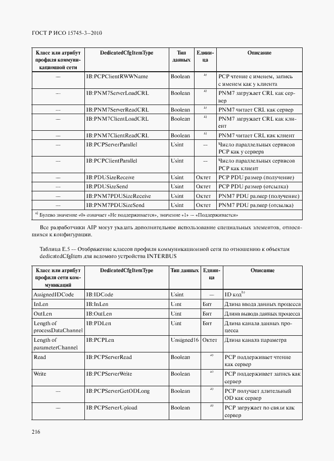 Страница 221 ГОСТ Р ИСО 15745-3-2010
