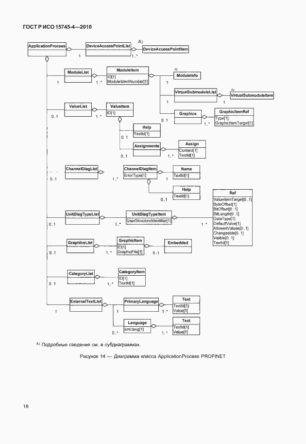 Страница 20 ГОСТ Р ИСО 15745-4-2010