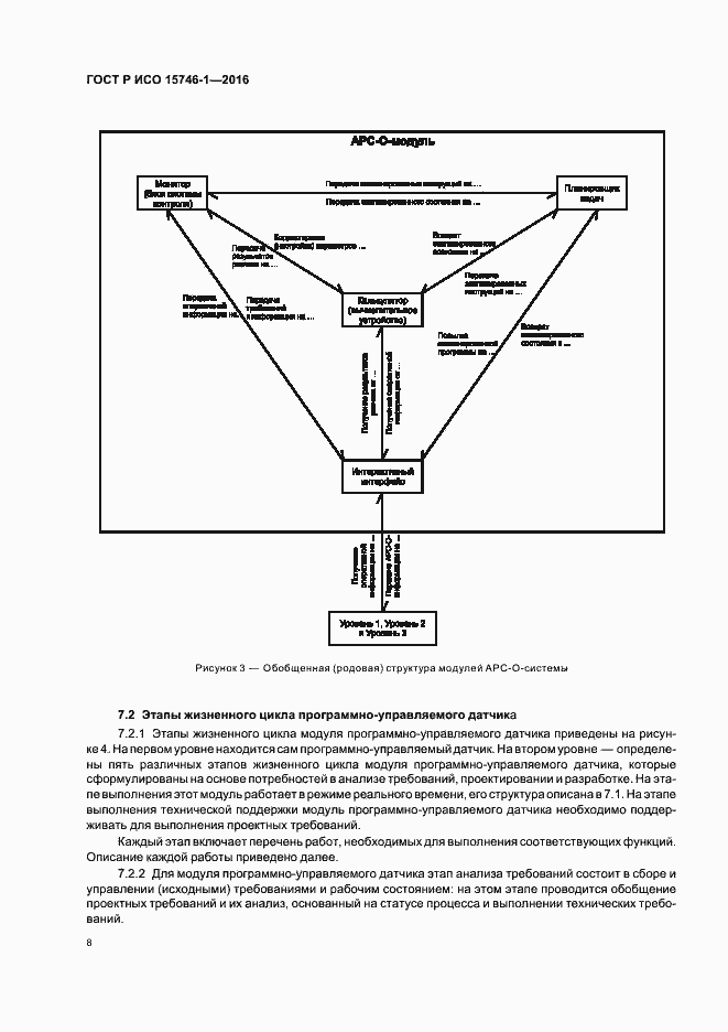Страница 13 ГОСТ Р ИСО 15746-1-2016