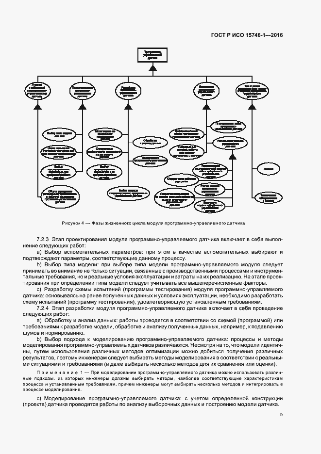 Страница 14 ГОСТ Р ИСО 15746-1-2016