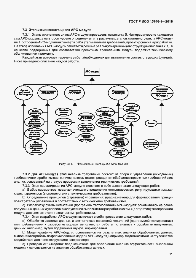 Страница 16 ГОСТ Р ИСО 15746-1-2016