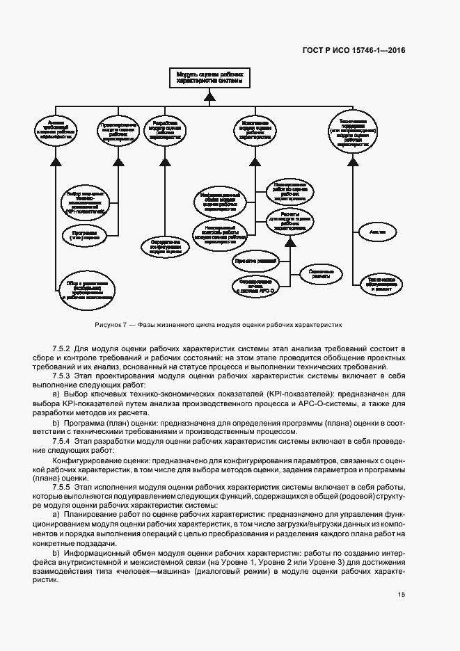 Страница 20 ГОСТ Р ИСО 15746-1-2016