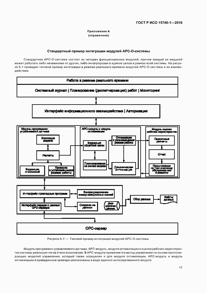 Страница 22 ГОСТ Р ИСО 15746-1-2016