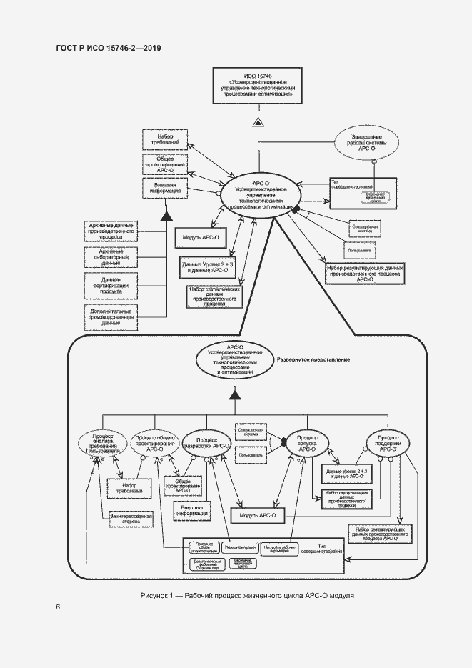 Страница 10 ГОСТ Р ИСО 15746-2-2019