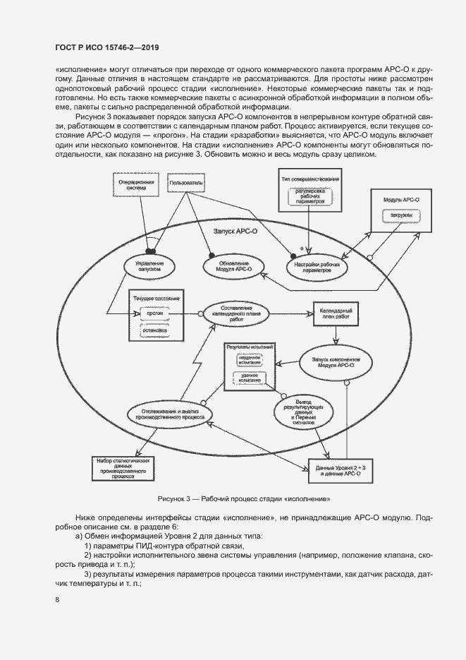 Страница 12 ГОСТ Р ИСО 15746-2-2019