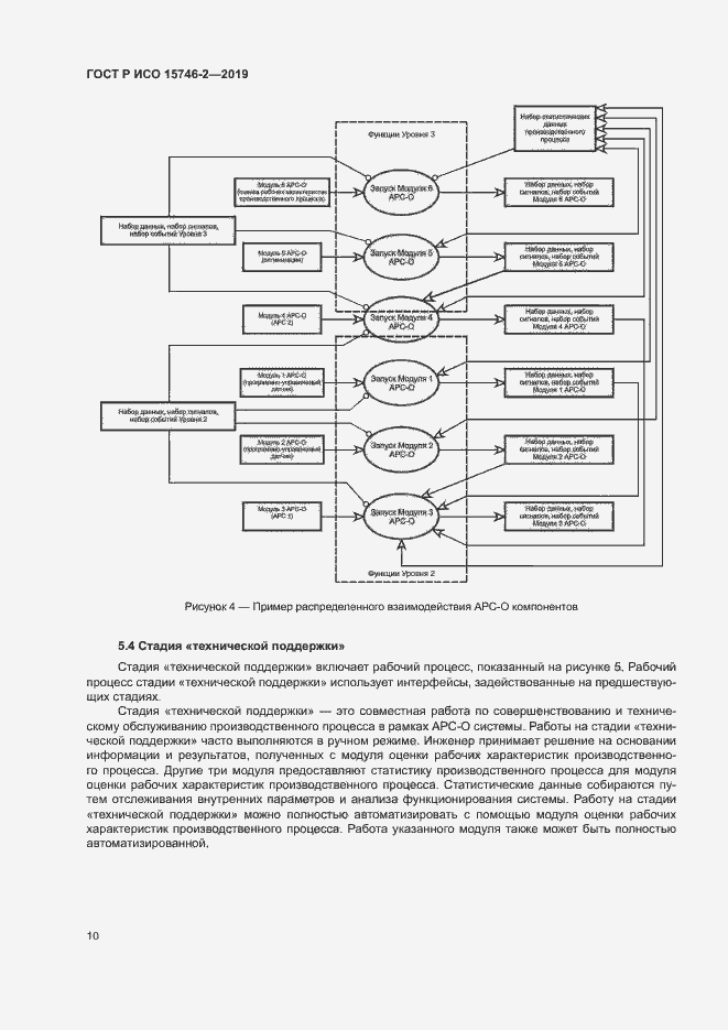 Страница 14 ГОСТ Р ИСО 15746-2-2019