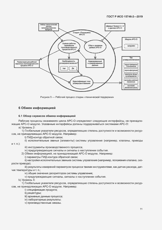 Страница 15 ГОСТ Р ИСО 15746-2-2019