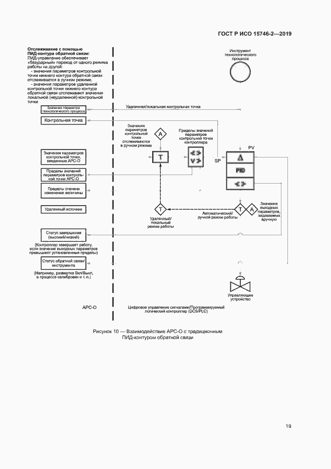 Страница 23 ГОСТ Р ИСО 15746-2-2019