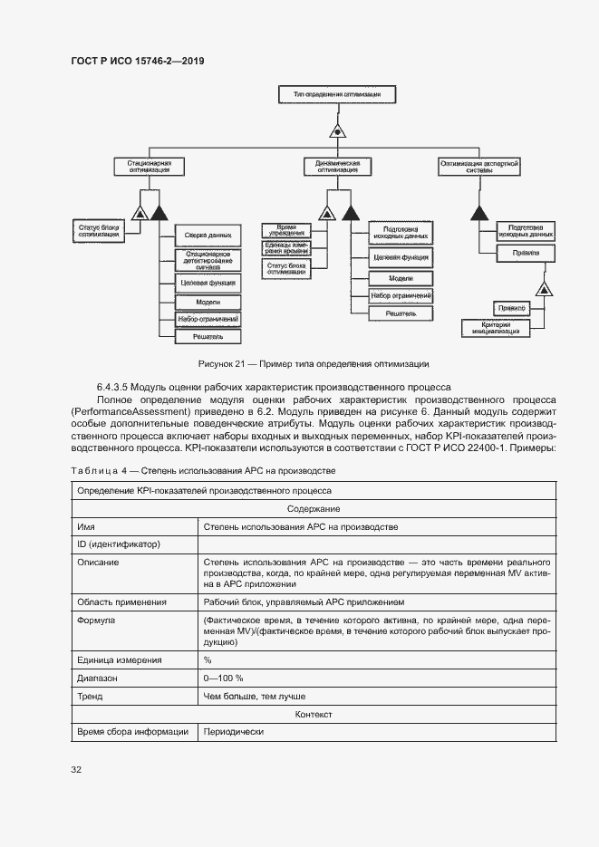 Страница 36 ГОСТ Р ИСО 15746-2-2019