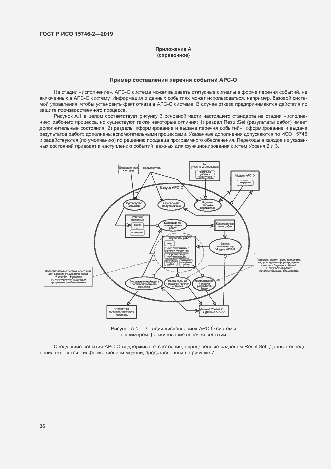 Страница 40 ГОСТ Р ИСО 15746-2-2019
