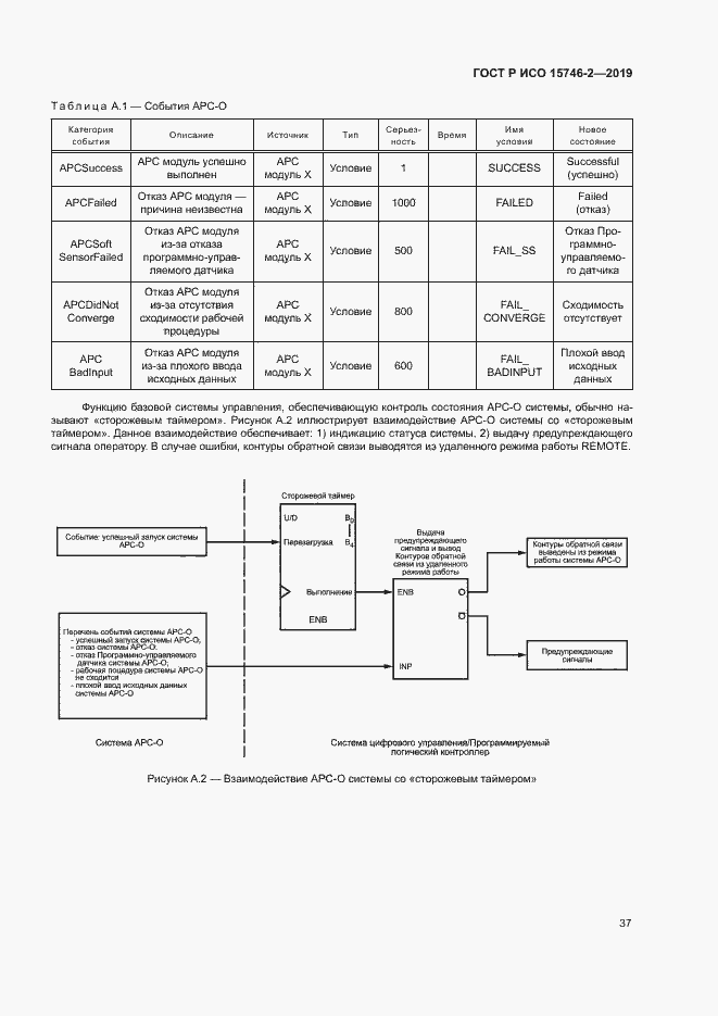 Страница 41 ГОСТ Р ИСО 15746-2-2019