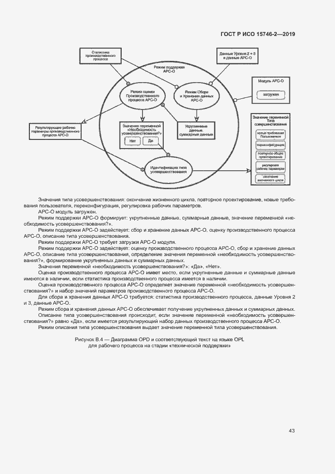 Страница 47 ГОСТ Р ИСО 15746-2-2019