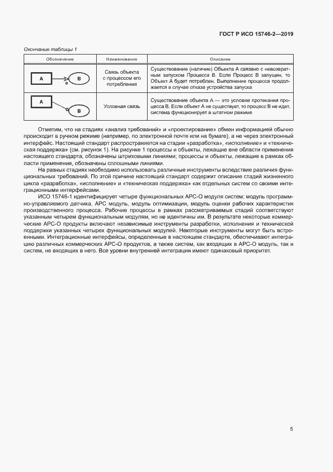Страница 9 ГОСТ Р ИСО 15746-2-2019