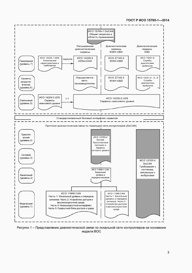 Страница 6 ГОСТ Р ИСО 15765-1-2014