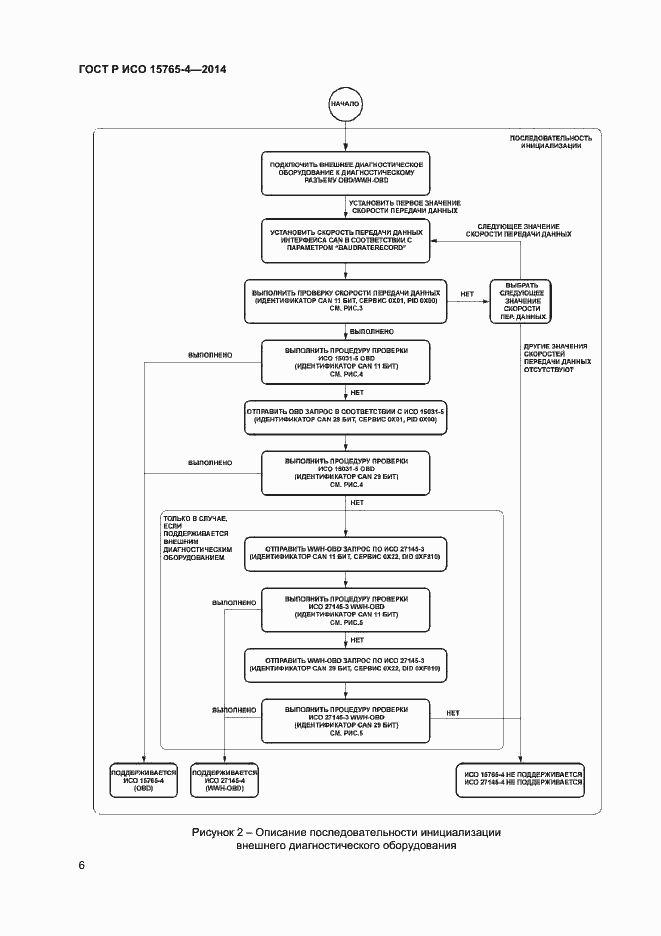 Страница 10 ГОСТ Р ИСО 15765-4-2014