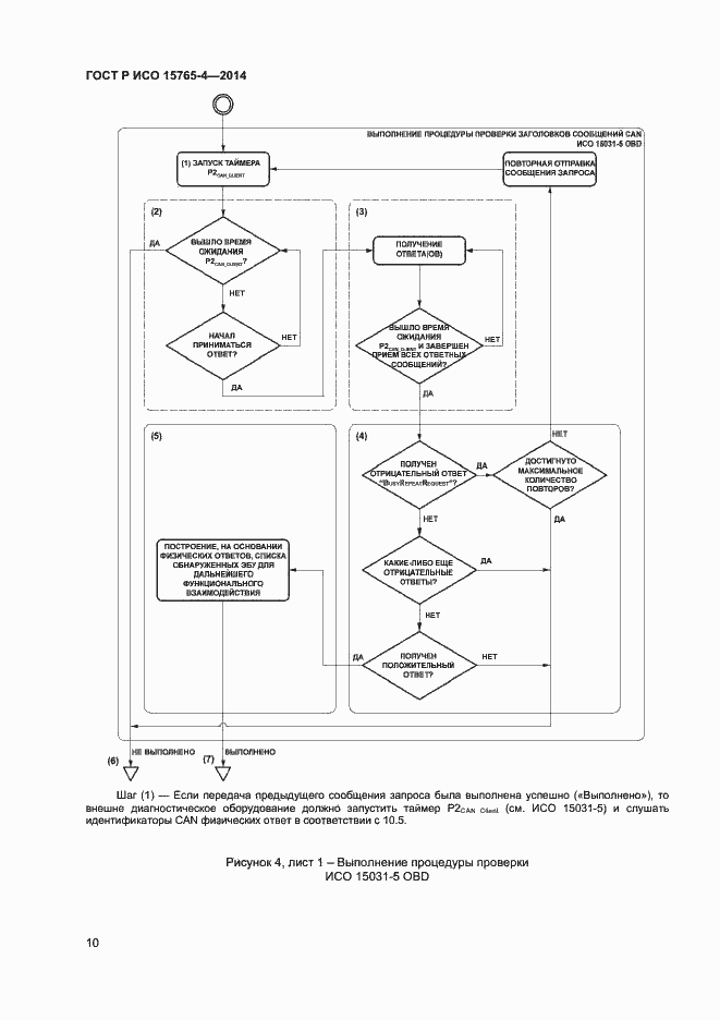 Страница 14 ГОСТ Р ИСО 15765-4-2014