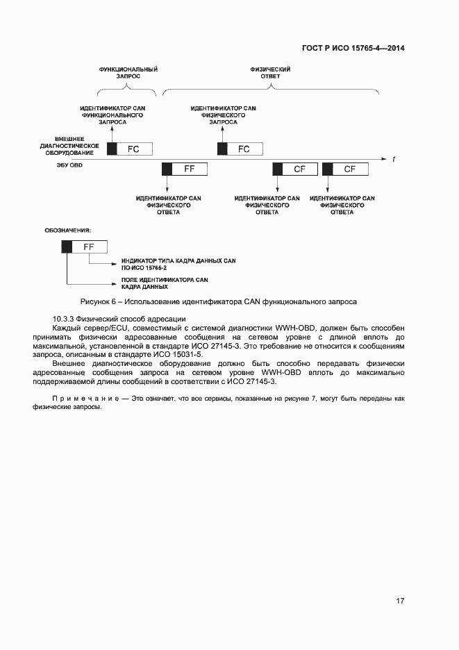 Страница 21 ГОСТ Р ИСО 15765-4-2014