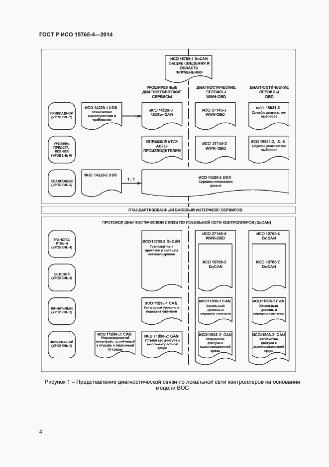Страница 8 ГОСТ Р ИСО 15765-4-2014