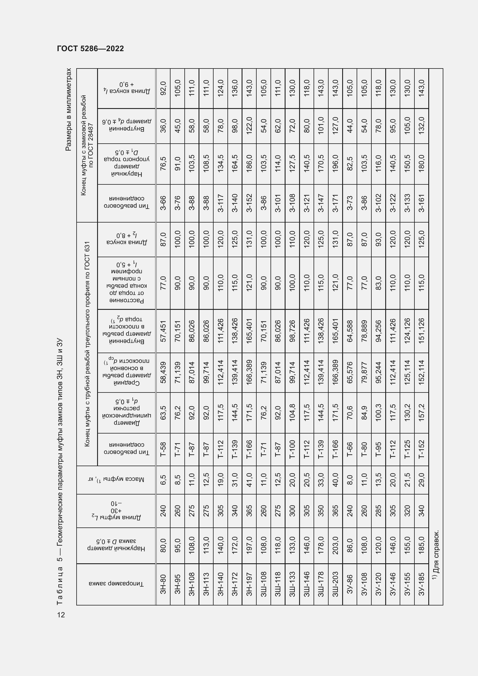 Страница 16 ГОСТ 5286-2022