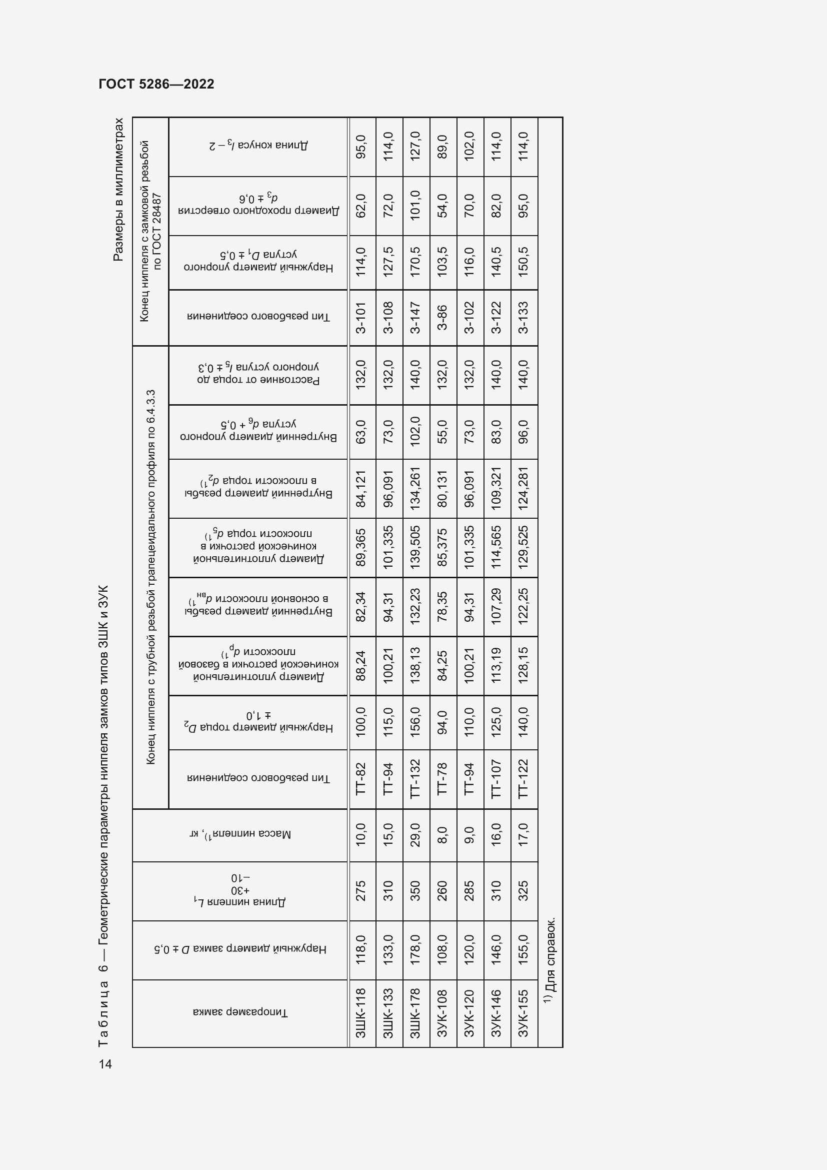 Страница 18 ГОСТ 5286-2022
