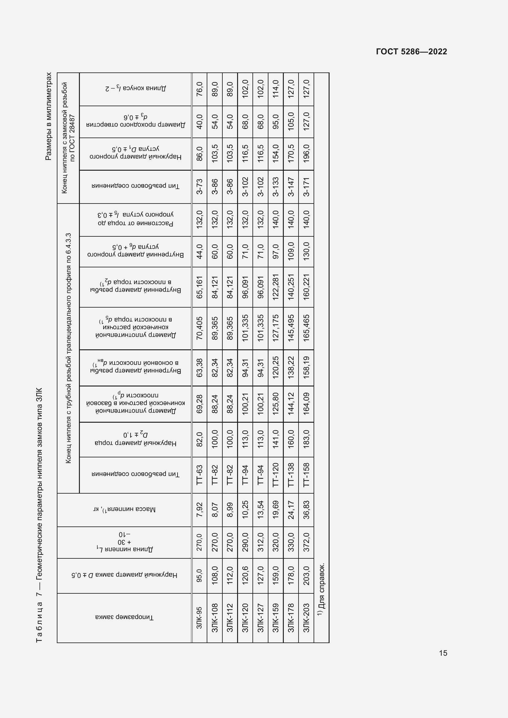 Страница 19 ГОСТ 5286-2022