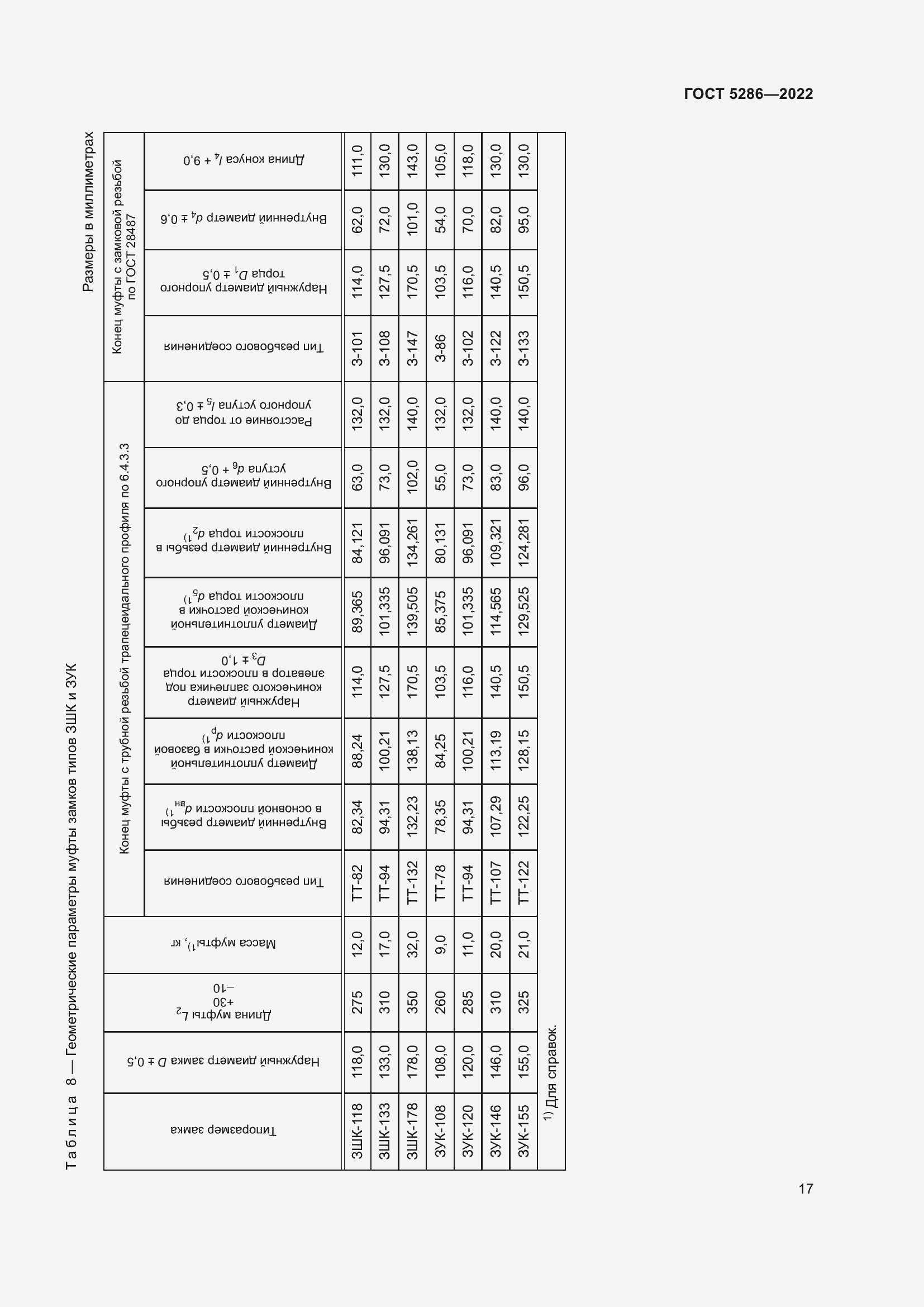 Страница 21 ГОСТ 5286-2022