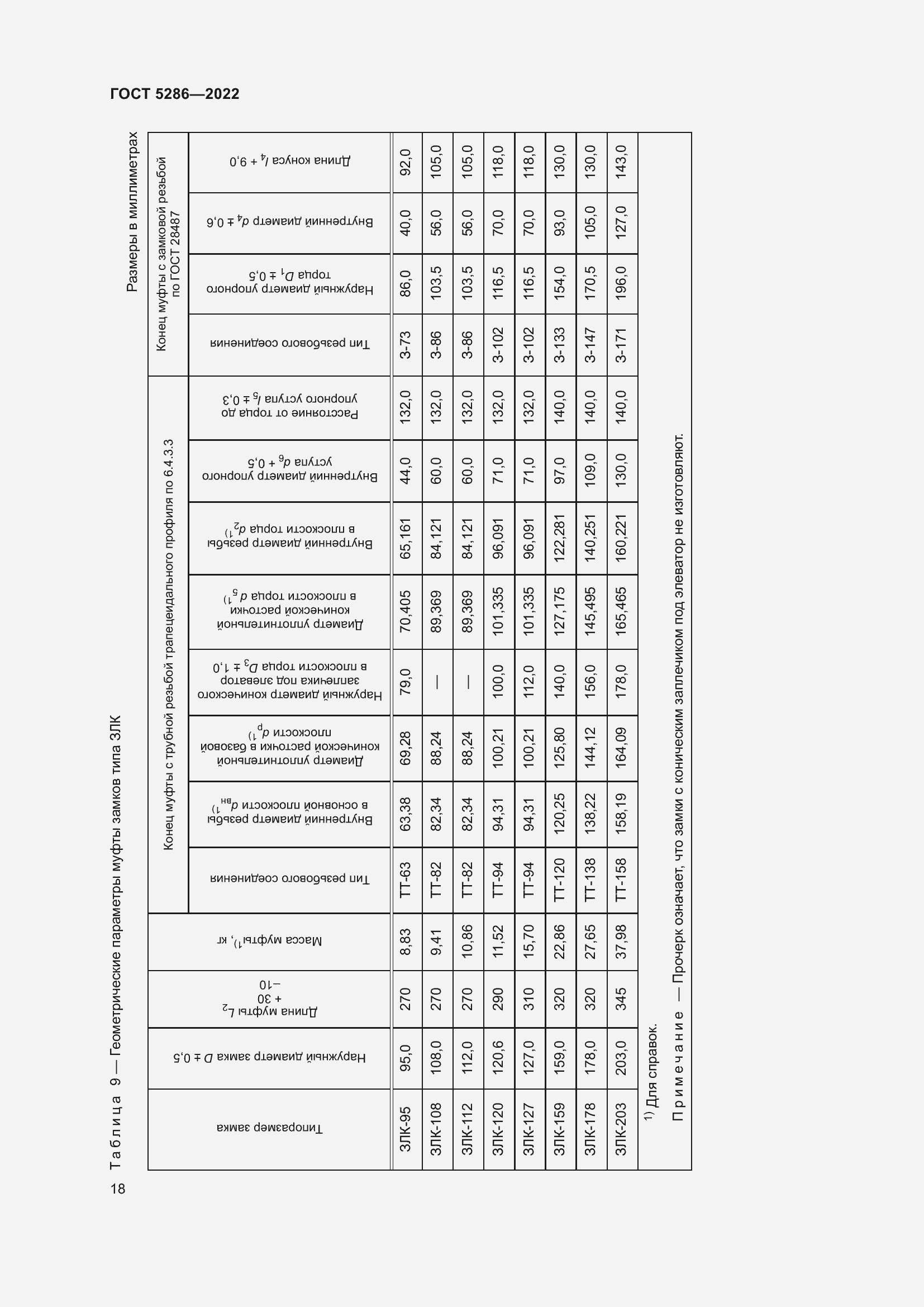 Страница 22 ГОСТ 5286-2022